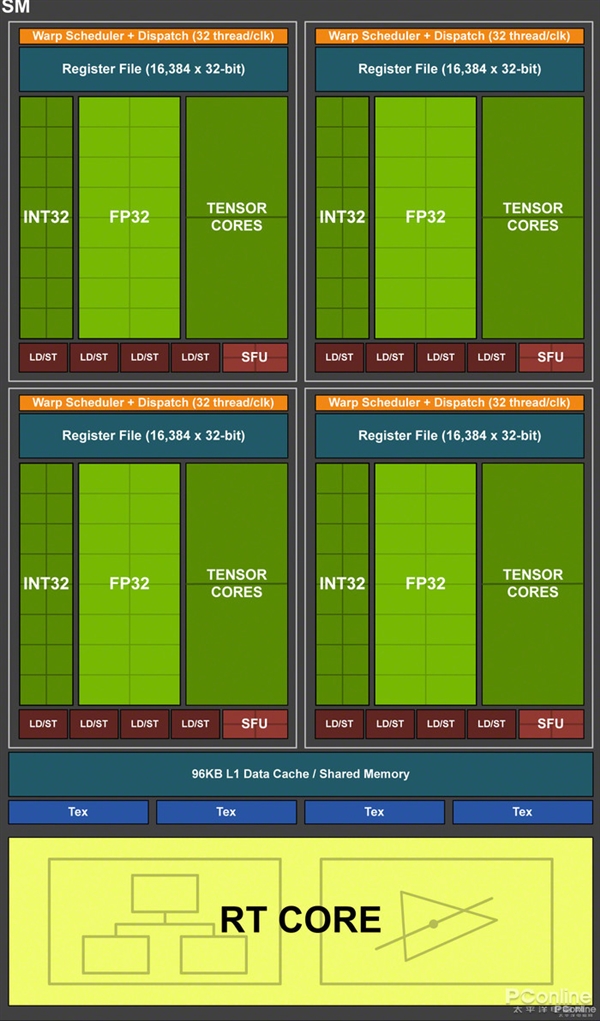 RTX 3080ʱPKʮ콢Ű2080 Ti GTX 48016