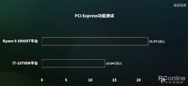 RTX 3080ʱPKʮ콢Ű2080 Ti GTX 48016