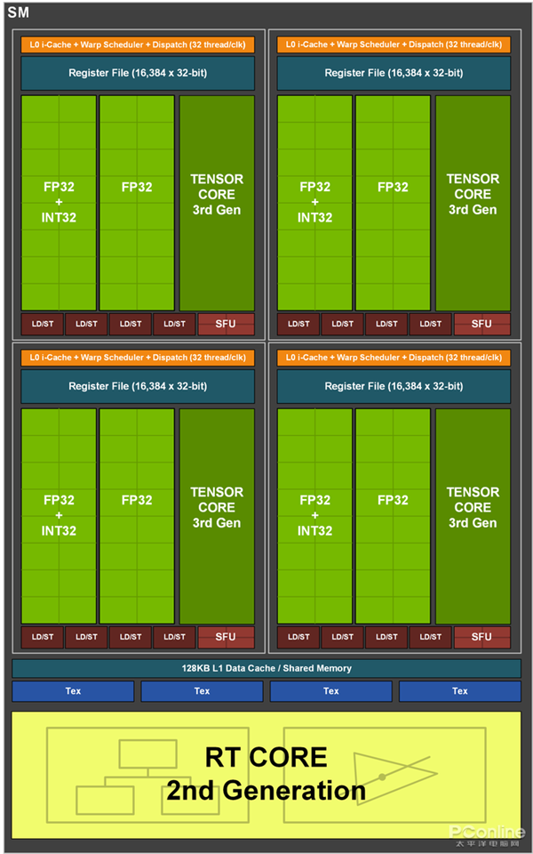 RTX 3080ʱPKʮ콢Ű2080 Ti GTX 48016