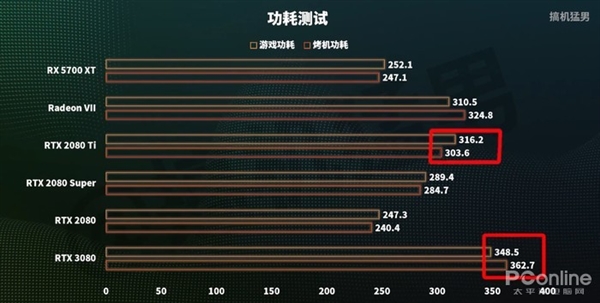 RTX 3080ʱPKʮ콢Ű2080 Ti GTX 48016