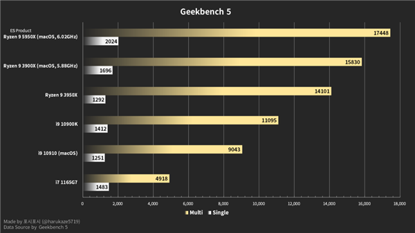 ƻAMD iMac Pro169 5950X6GHz