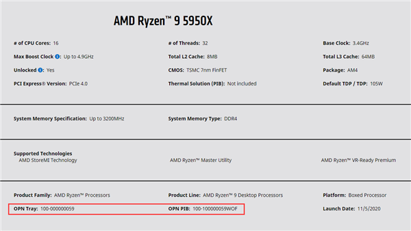 AMD9 5950XGeekBenchܳ2020Ƽ¼