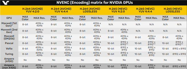 RTX 30ȷ֧AV1Ƶ룺8K8Kֱ