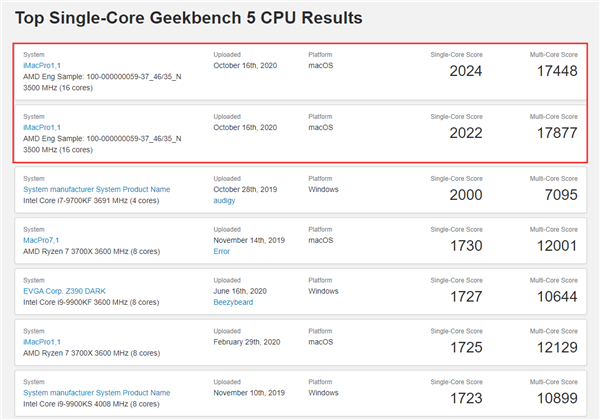 AMD9 5950XGeekBenchܳ2020Ƽ¼