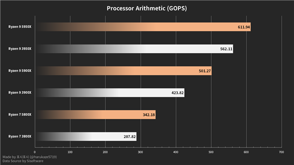 AMD5000ýܷع⣺3000û