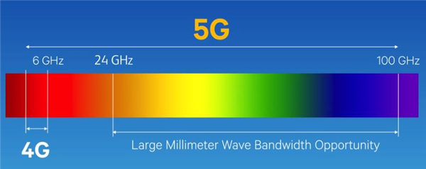 iPhone 12ռĺײ5G