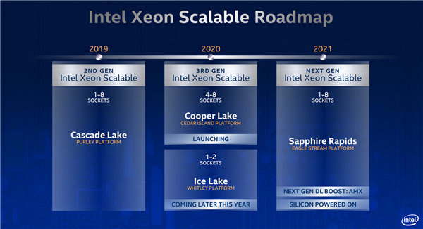 5nm Zen4Ҫ׷PCIe 5.0ˣAMD̬Ǩ̬