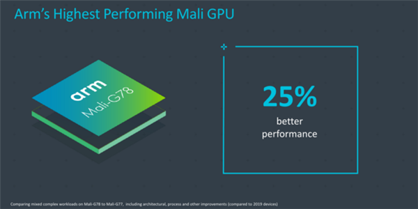 Ϊ9000ع⣺Ѫ24Mali-G78 GPU