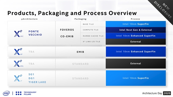 ϷƼIntel Xe HPGԿ 