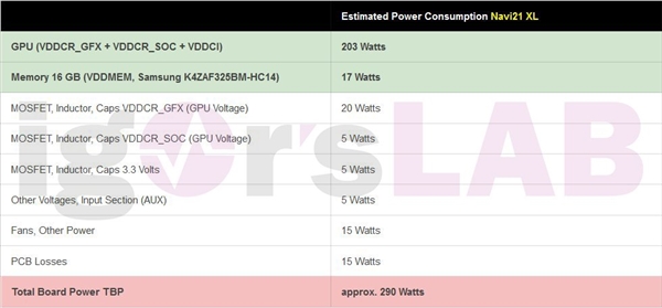 AMD RX 6900ʵĽأߴ320W