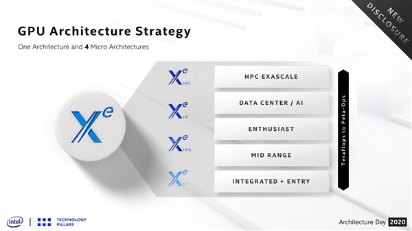 ϷƼIntel Xe HPGԿ 