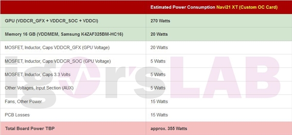 AMD RX 6900ʵĽأߴ320W