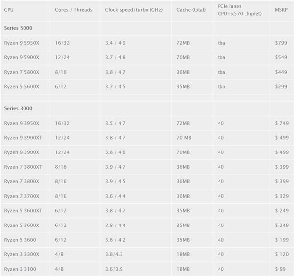 AMD5 5600Xܷع⣺65125