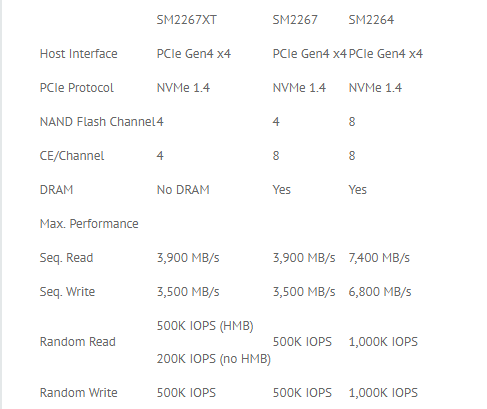 ʽأPCIe 4.0 SSDֱײ˼