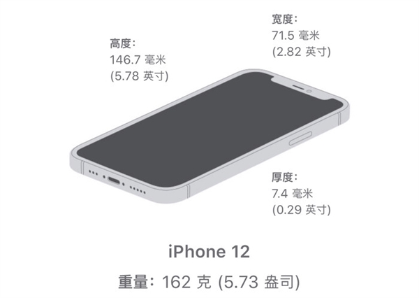 iPhone 12ϵ֣ôѡ겻