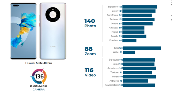 ա˫һ DXOΪMate40 Proյ÷