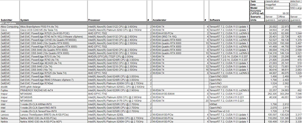 ʱˣNVIDIA A100 GPU237ѹCPU