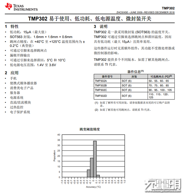 ƻMagSafe߳̽أӡ