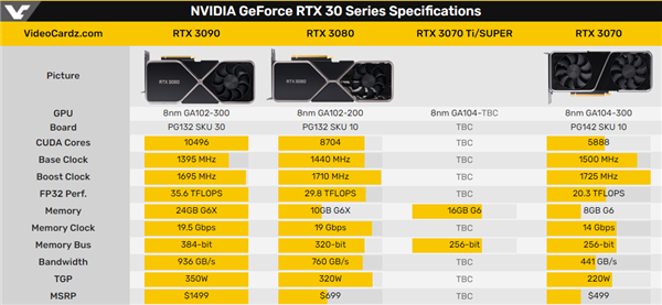 ԿRX 6800 RTX 3070 TiˣRTX 3080