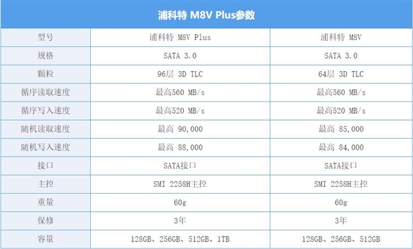 SATA̬ġ󱭡ֿM8VC Plus 1TB SSD