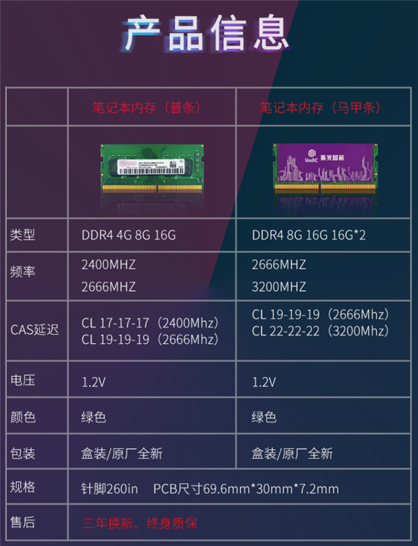 Ϲ8GB DDR4-3200ʼǱڴδ֪