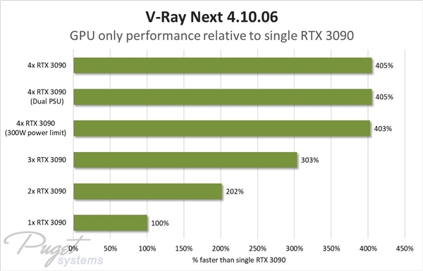 ·RTX 3090ϻԣһСʱȵ硢ȾԱ