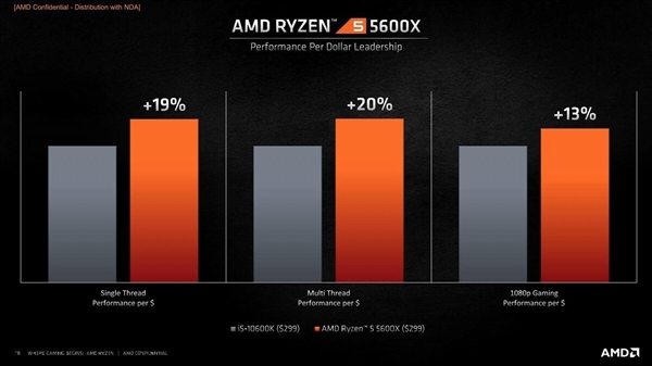 AMD5 5600XС˵ܷȫһ