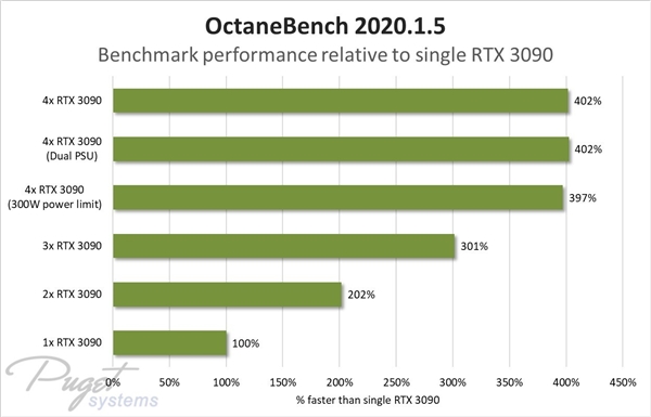 ·RTX 3090ϻԣһСʱȵ硢ȾԱ