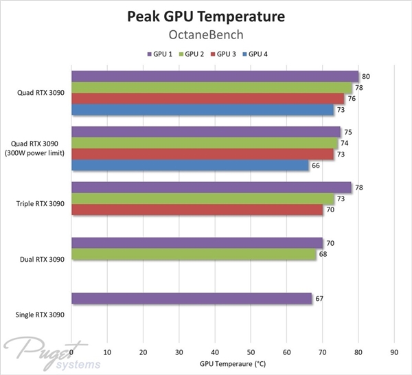 ·RTX 3090ϻԣһСʱȵ硢ȾԱ