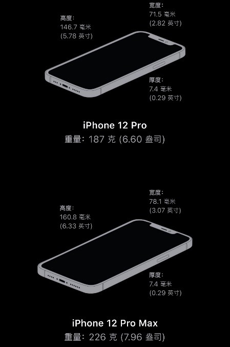 iPhone 12ϵۣѡ