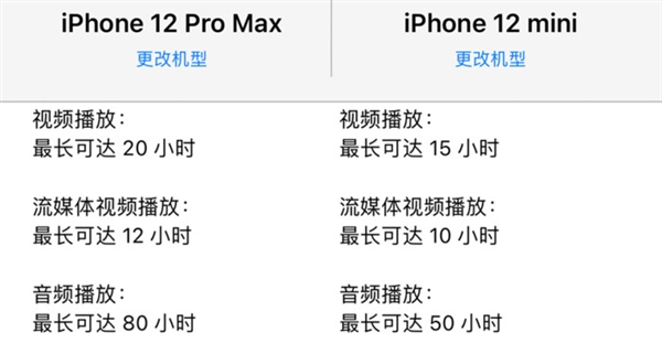 iPhone 12ϵۣѡ