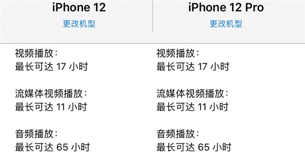 iPhone 12ϵۣѡ