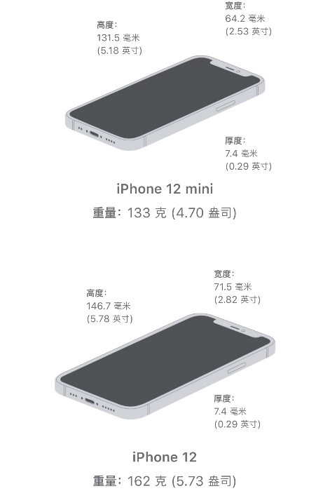 iPhone 12ϵۣѡ