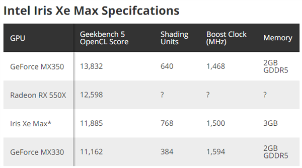 IntelXe Maxع⣺ԺNVIDIA MX330