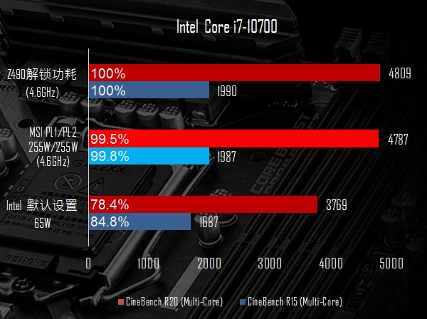 ΢B460/H410BIOSCPUɢӦ8˿255W