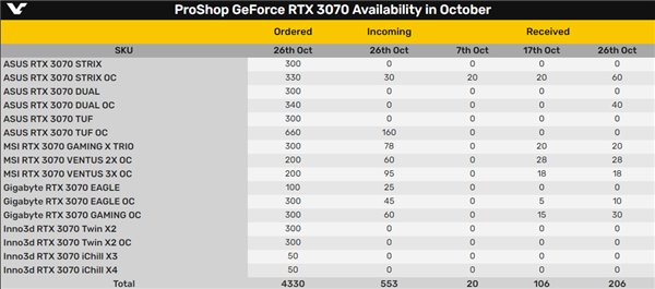 һ쵽10飡RTX 3070ļḻ