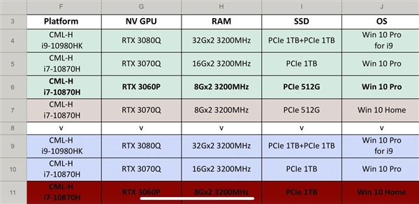 RTX 30ϵʼǱԿع⣺1·Ϸٶȱ