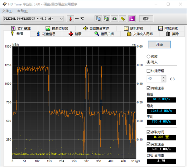 ̬󻺴ЧֿM9 Plus 512GB SSD鱨