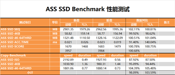 ̬󻺴ЧֿM9 Plus 512GB SSD鱨