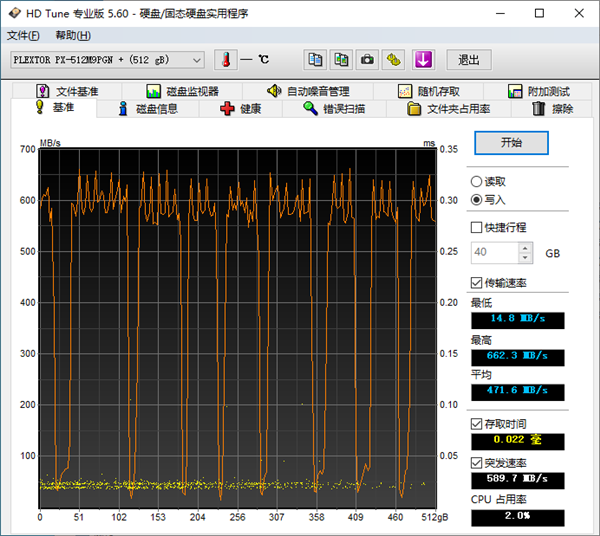 ̬󻺴ЧֿM9 Plus 512GB SSD鱨