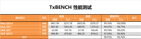 ̬󻺴ЧֿM9 Plus 512GB SSD鱨