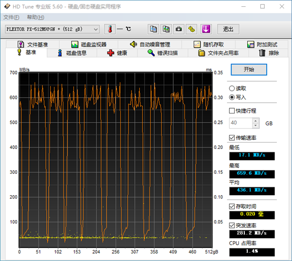 ̬󻺴ЧֿM9 Plus 512GB SSD鱨