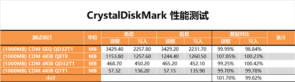 ̬󻺴ЧֿM9 Plus 512GB SSD鱨