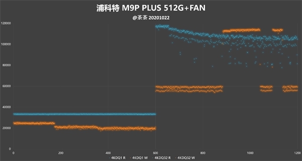 ̬󻺴ЧֿM9 Plus 512GB SSD鱨