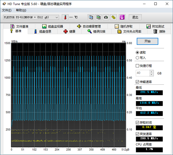 ̬󻺴ЧֿM9 Plus 512GB SSD鱨