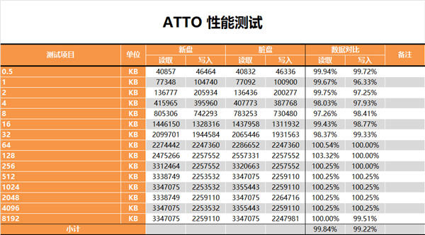 ̬󻺴ЧֿM9 Plus 512GB SSD鱨