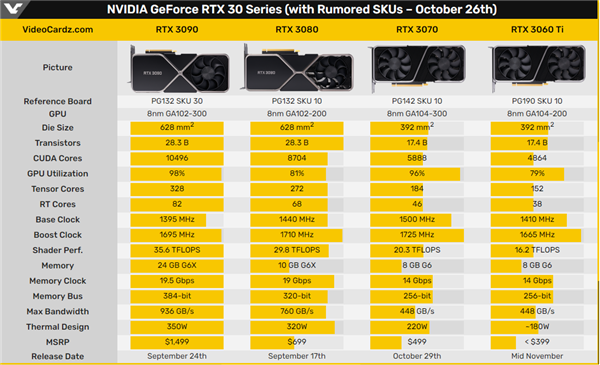 2999ԪȡRTX 2080 TiRTX 3060 Ti͵