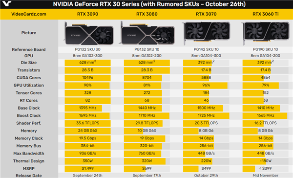 RTX 3070ûRTX 3060 TiѾϼܣ