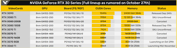 ϻʩչտӲǰRTX 3080 Tiѳ