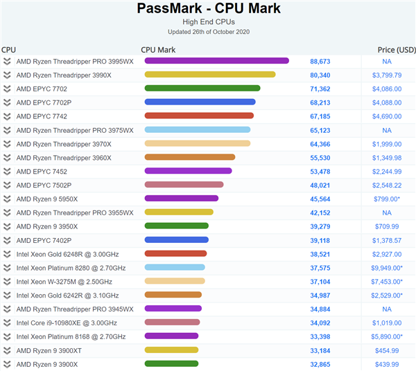 AMD5 5600X˳ɼȫһļ¼5950X